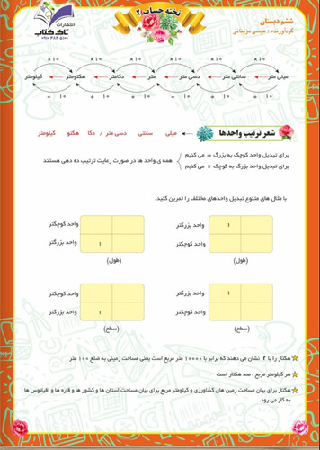 تخته حساب آموزشی لمینت وایت بردی